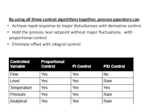 By using all three control algorithms together, process operators can: Achieve