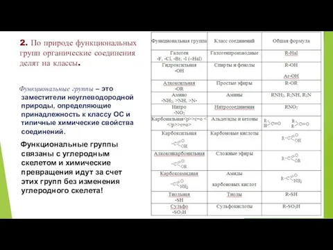 2. По природе функциональных групп органические соединения делят на классы. Функциональные