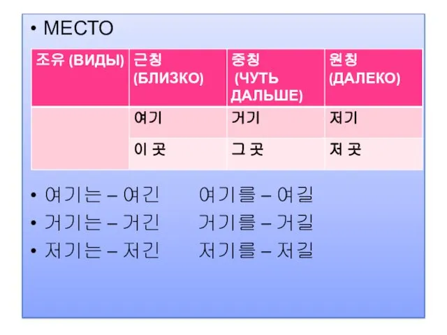 МЕСТО 여기는 – 여긴 여기를 – 여길 거기는 – 거긴 거기를