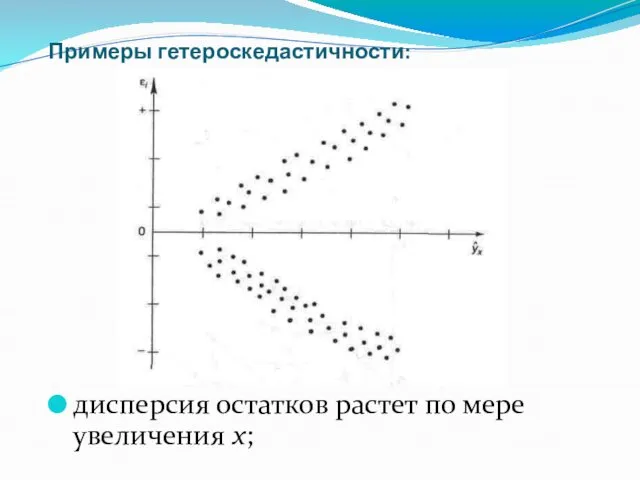 Примеры гетероскедастичности: дисперсия остатков растет по мере увеличения x;