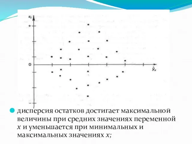 дисперсия остатков достигает максимальной величины при средних значениях переменной х и