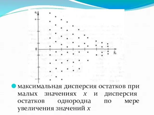 максимальная дисперсия остатков при малых значениях х и дисперсия остатков однородна по мере увеличения значений х