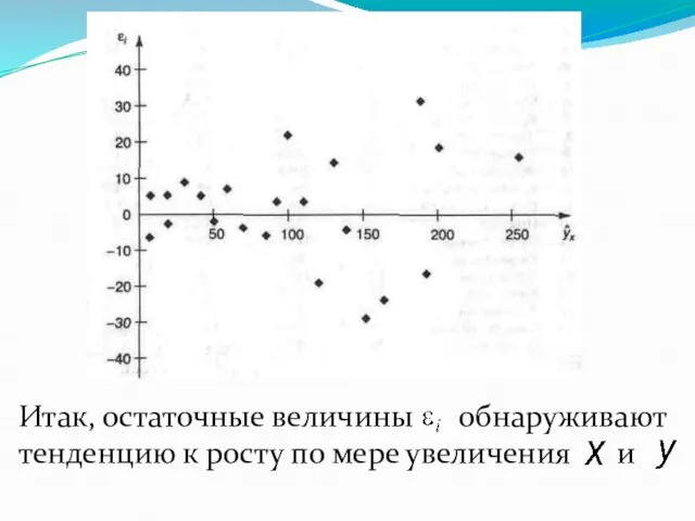 Итак, остаточные величины обнаруживают тенденцию к росту по мере увеличения и