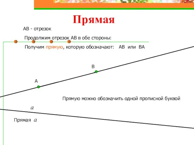 Прямая АВ - отрезок Продолжим отрезок АВ в обе стороны: Получим