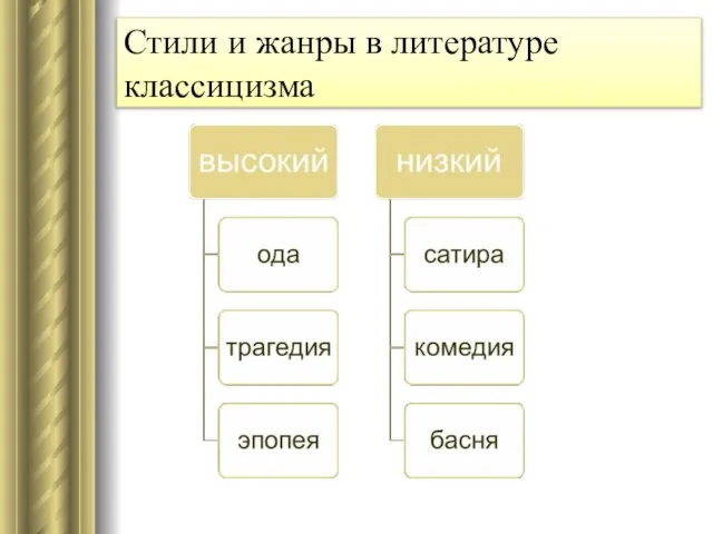 Стили и жанры в литературе классицизма