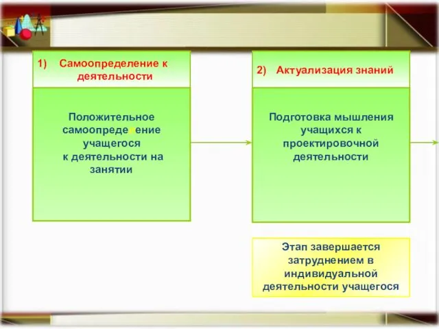 1) Самоопределение к деятельности . Положительное самоопределение учащегося к деятельности на