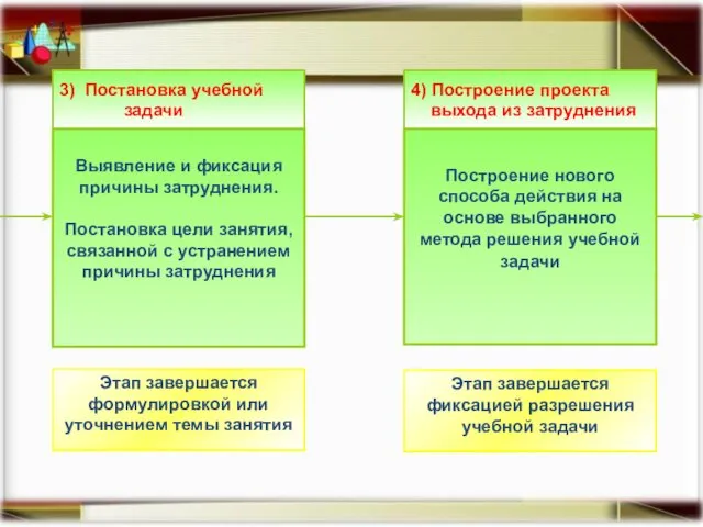 3) Постановка учебной задачи Выявление и фиксация причины затруднения. Постановка цели