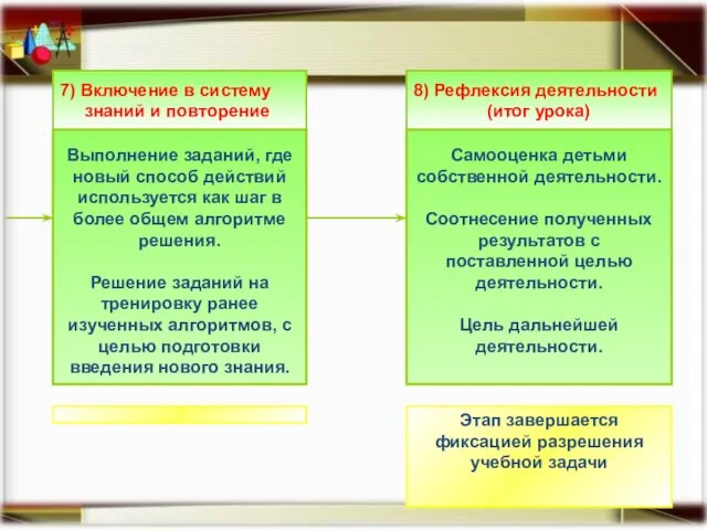 . 7) Включение в систему знаний и повторение Выполнение заданий, где