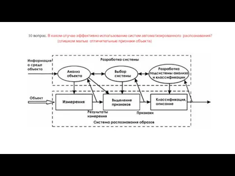 10 вопрос. В каком случае эффективно использование систем автоматизированного распознавания? (слишком малые отличительные признаки объекта)