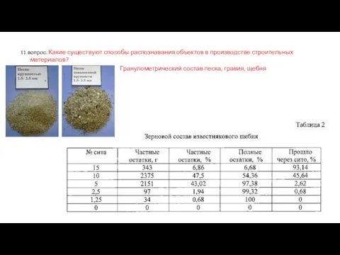 11 вопрос. Какие существуют способы распознавания объектов в производстве строительных материалов? Гранулометрический состав песка, гравия, щебня
