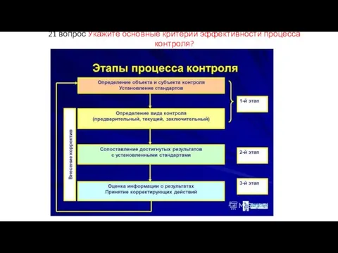 21 вопрос Укажите основные критерии эффективности процесса контроля?