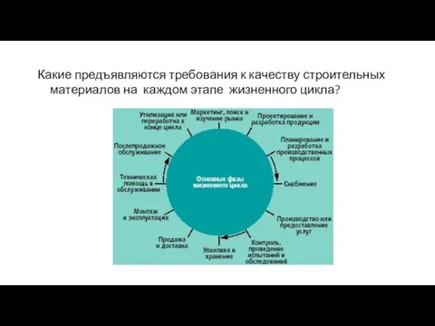 Какие предъявляются требования к качеству строительных материалов на каждом этапе жизненного цикла?