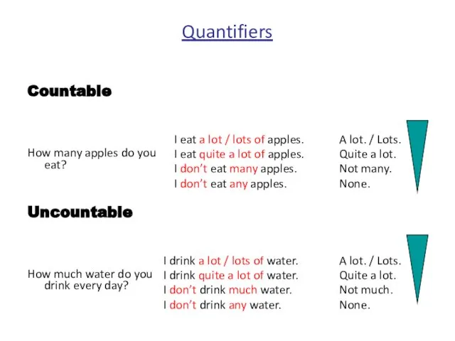 Quantifiers