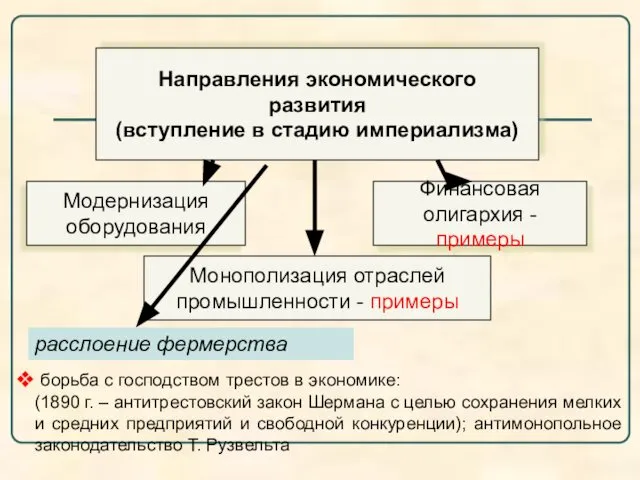 Направления экономического развития (вступление в стадию империализма) Модернизация оборудования Финансовая олигархия