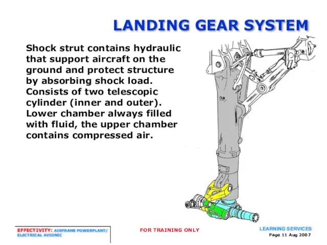 Page Aug 2007 LANDING GEAR SYSTEM Shock strut contains hydraulic that