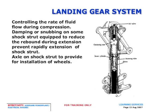 Page Aug 2007 LANDING GEAR SYSTEM Controlling the rate of fluid