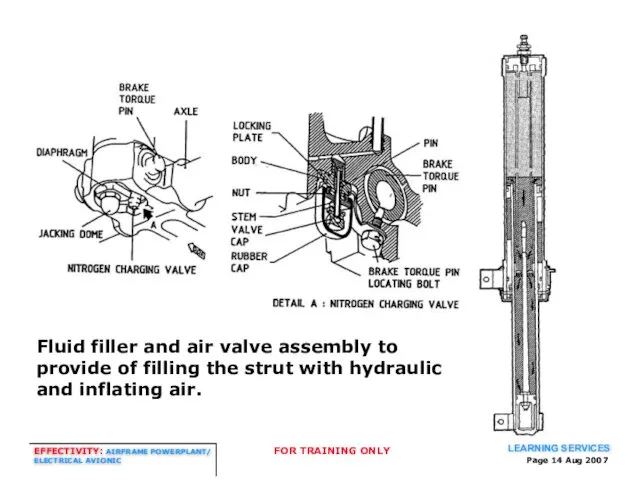 Page Aug 2007 Fluid filler and air valve assembly to provide