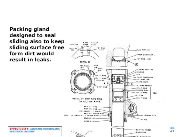 Page Aug 2007 Packing gland designed to seal sliding also to