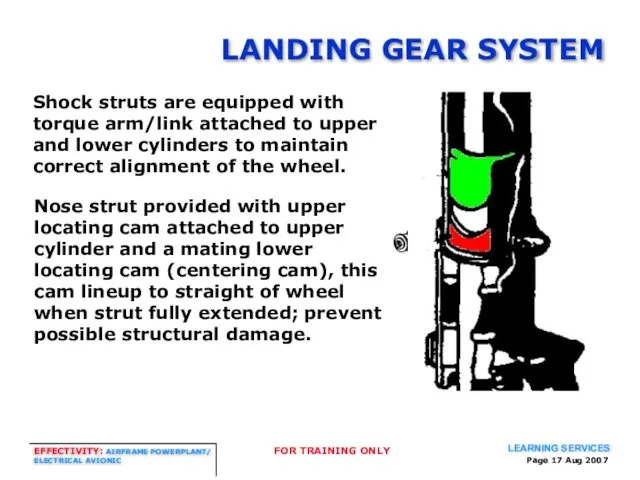 Page Aug 2007 LANDING GEAR SYSTEM Shock struts are equipped with