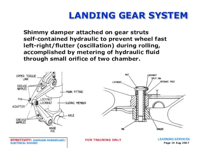 Page Aug 2007 LANDING GEAR SYSTEM Shimmy damper attached on gear