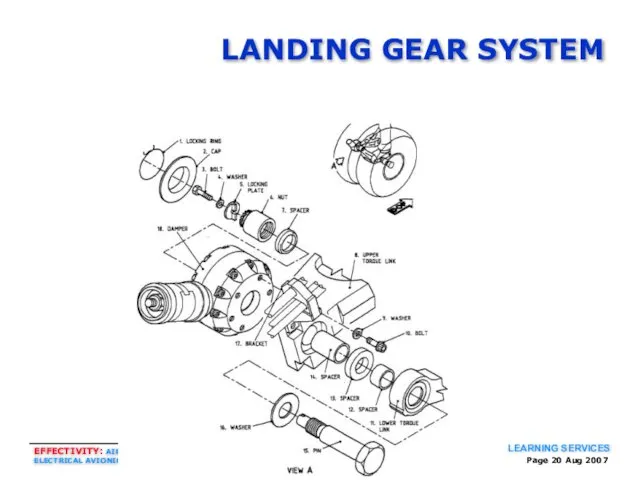 Page Aug 2007 LANDING GEAR SYSTEM