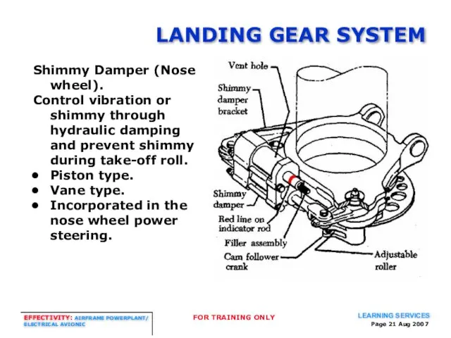 Page Aug 2007 LANDING GEAR SYSTEM Shimmy Damper (Nose wheel). Control