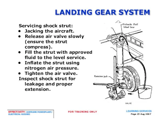 Page Aug 2007 LANDING GEAR SYSTEM Servicing shock strut: Jacking the