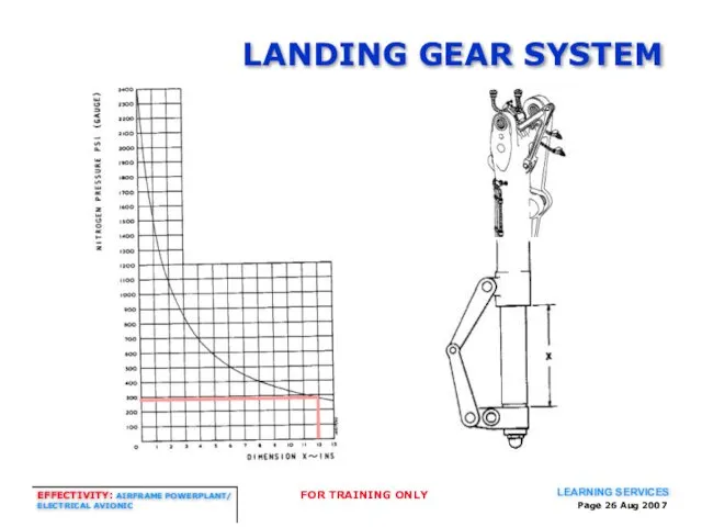 Page Aug 2007 LANDING GEAR SYSTEM