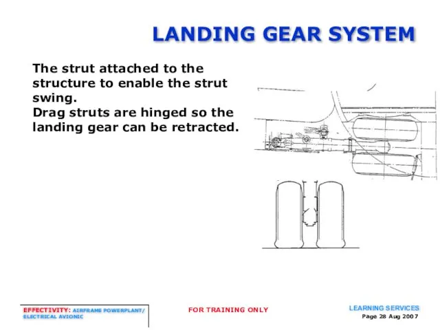 Page Aug 2007 LANDING GEAR SYSTEM The strut attached to the