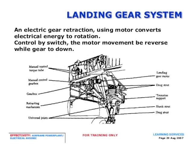 Page Aug 2007 LANDING GEAR SYSTEM An electric gear retraction, using