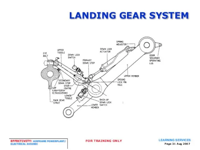 Page Aug 2007 LANDING GEAR SYSTEM