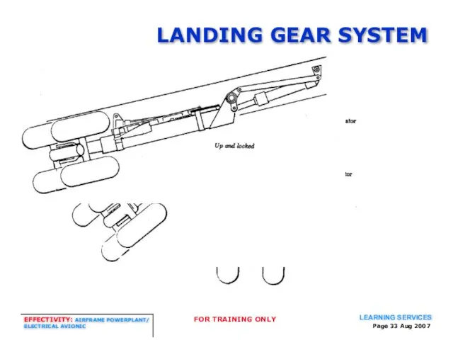 Page Aug 2007 LANDING GEAR SYSTEM