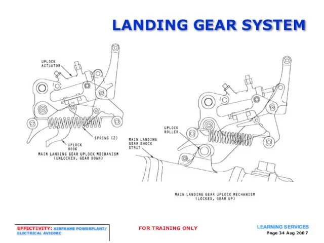 Page Aug 2007 LANDING GEAR SYSTEM