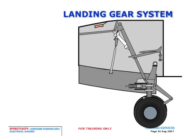 Page Aug 2007 LANDING GEAR SYSTEM