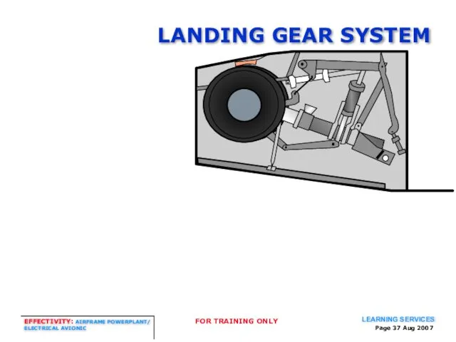 Page Aug 2007 LANDING GEAR SYSTEM