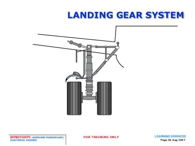 Page Aug 2007 LANDING GEAR SYSTEM