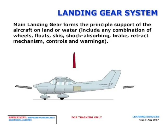 Page Aug 2007 LANDING GEAR SYSTEM Main Landing Gear forms the