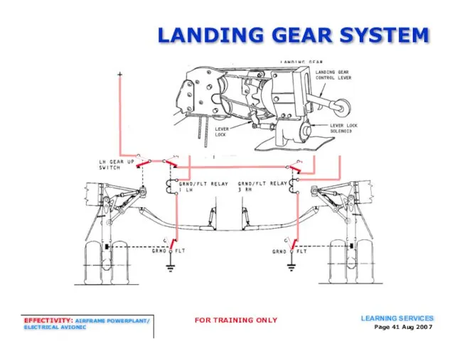 Page Aug 2007 LANDING GEAR SYSTEM