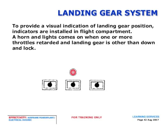 Page Aug 2007 LANDING GEAR SYSTEM To provide a visual indication