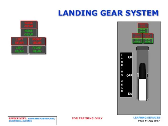 Page Aug 2007 LANDING GEAR SYSTEM UP OFF DN L A