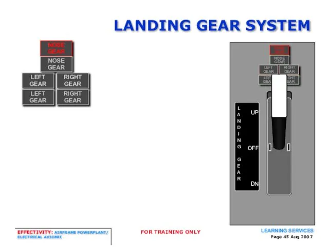 Page Aug 2007 LANDING GEAR SYSTEM UP OFF DN L A