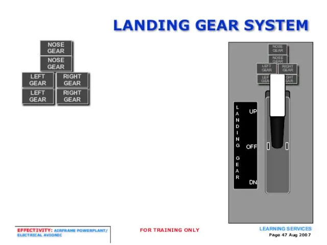 Page Aug 2007 LANDING GEAR SYSTEM UP OFF DN L A