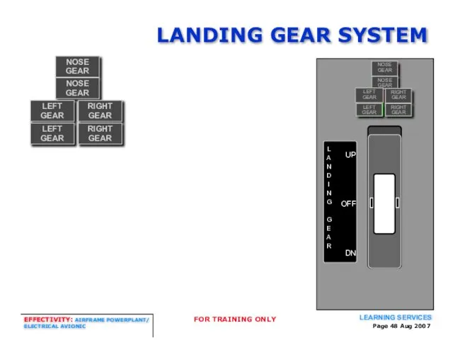 Page Aug 2007 LANDING GEAR SYSTEM UP OFF DN L A