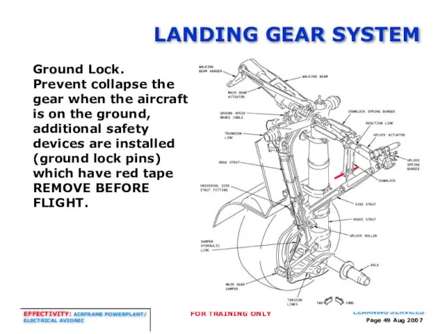 Page Aug 2007 LANDING GEAR SYSTEM Ground Lock. Prevent collapse the