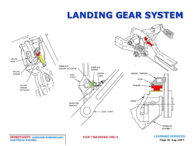 Page Aug 2007 LANDING GEAR SYSTEM