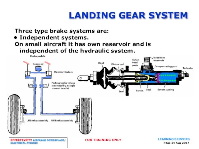 Page Aug 2007 Three type brake systems are: Independent systems. On