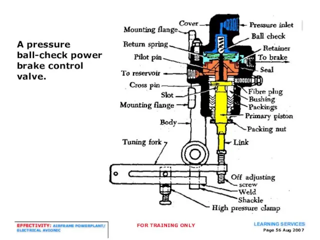 Page Aug 2007 LANDING GEAR SYSTEM A pressure ball-check power brake control valve.