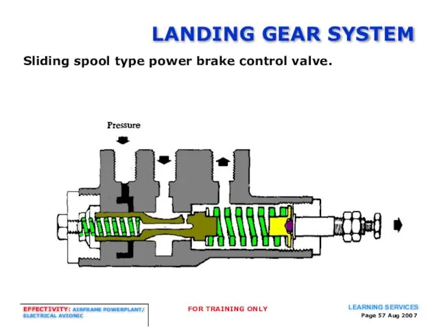 Page Aug 2007 LANDING GEAR SYSTEM Sliding spool type power brake control valve.