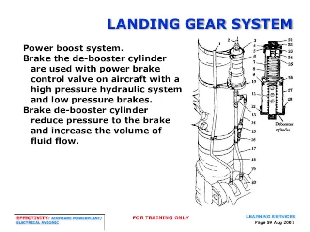 Page Aug 2007 LANDING GEAR SYSTEM Power boost system. Brake the