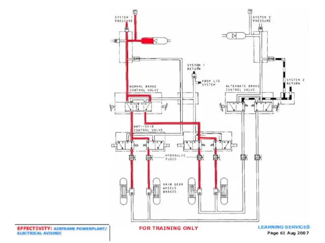 Page Aug 2007 LANDING GEAR SYSTEM